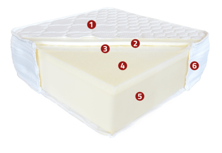 Matrac MEMORY DUET 90x200 cm 