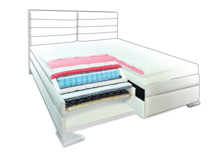 YOGA BOXSPRING posteľ 180x200 cm bez úložného priestoru