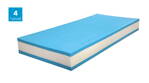 TOP SPRING matrac 80x200 cm